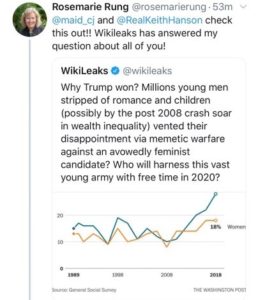 Rung - Trump Voters have ED