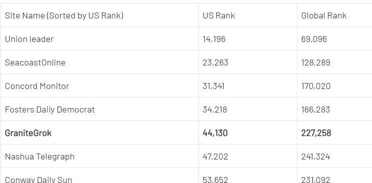 Alexa Rank March 2019
