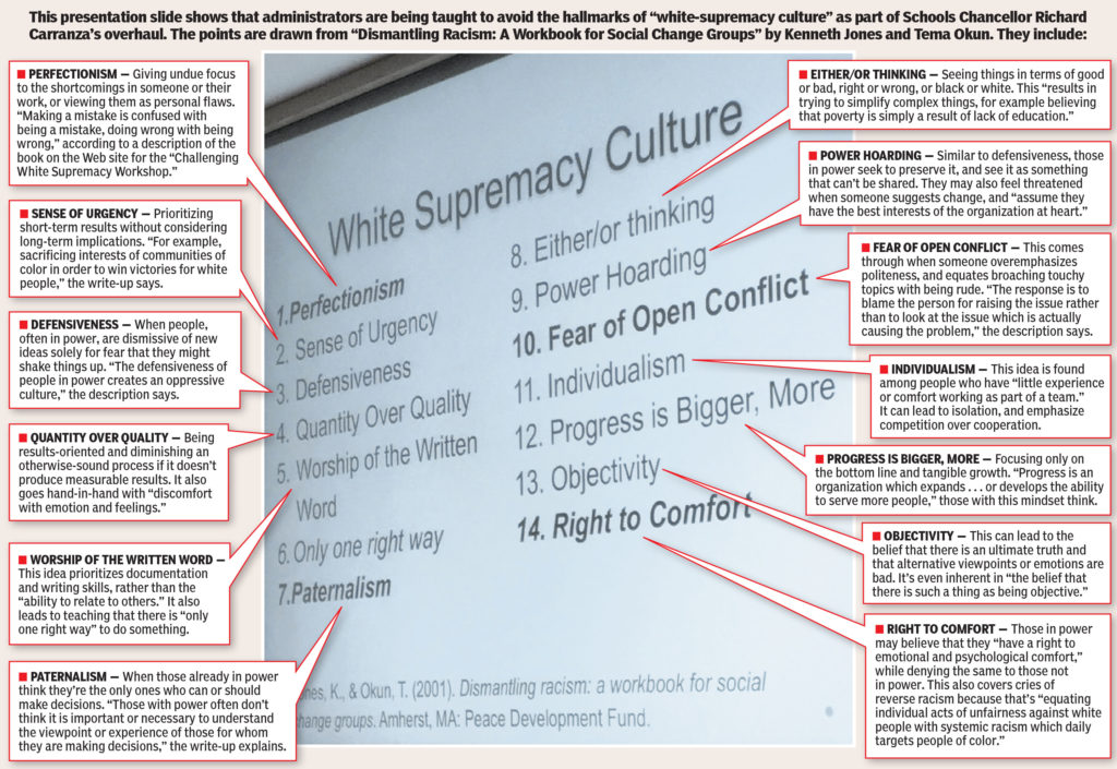 The lefts white supremacy war on success