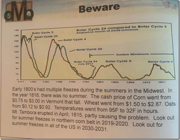 Comparison of solar cycle 5 to 24