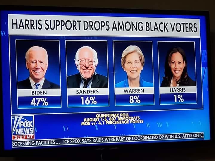Harris support among Blacks drops to one percent