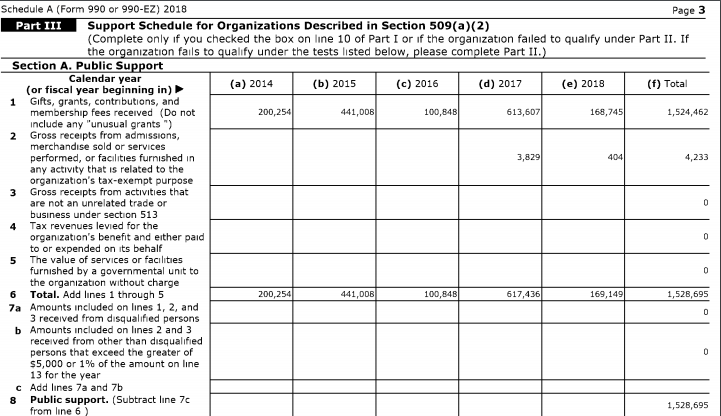 Open Democracy Action 990 - 2018