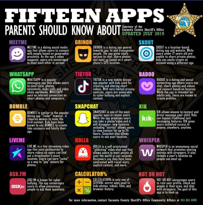 WPD - Fifteen Apps Parents should know about