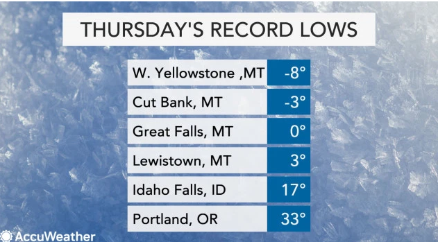 Record cold in Rockies