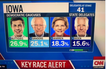 with 62 percent - delegate equivelant