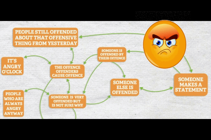 manufactured outrage