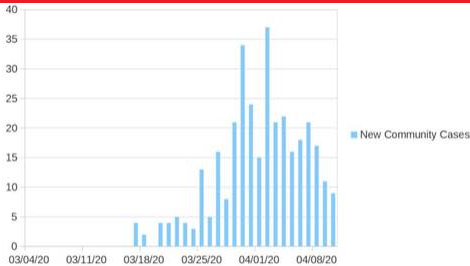 Another view of NH DHHS COVID-19 data FI