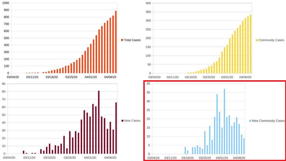 Another view of NH DHHS COVID-19 data