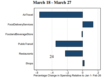 Spending vs Jan 1