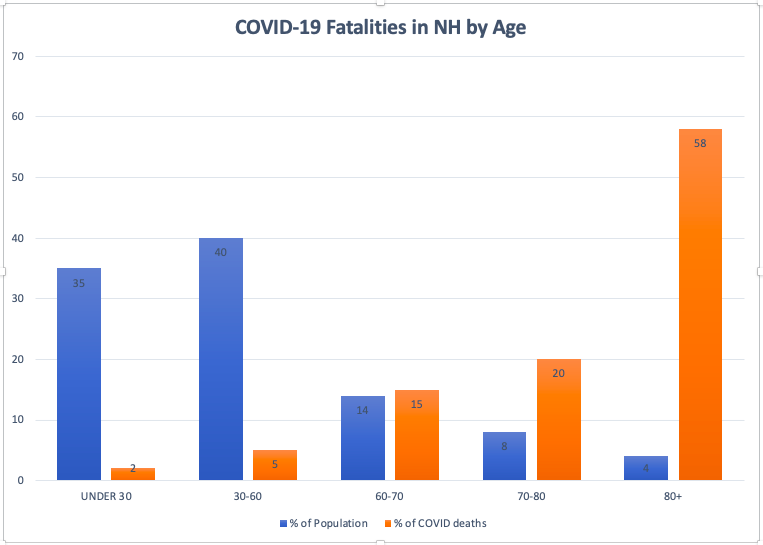 Death by Age Kung Flu