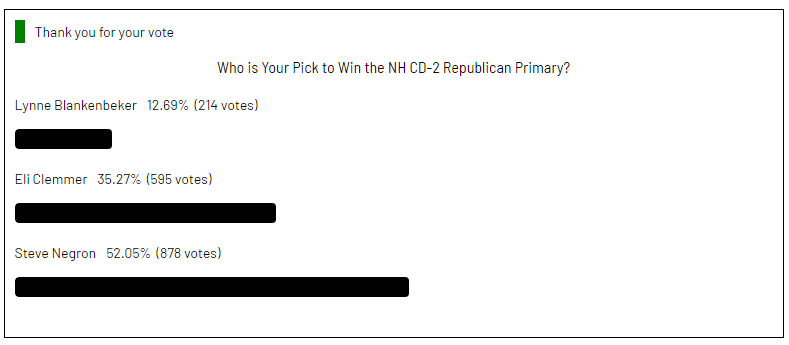 GrokPOLL Results NH CD-1