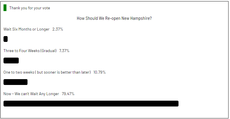 How soon should we reopen NH