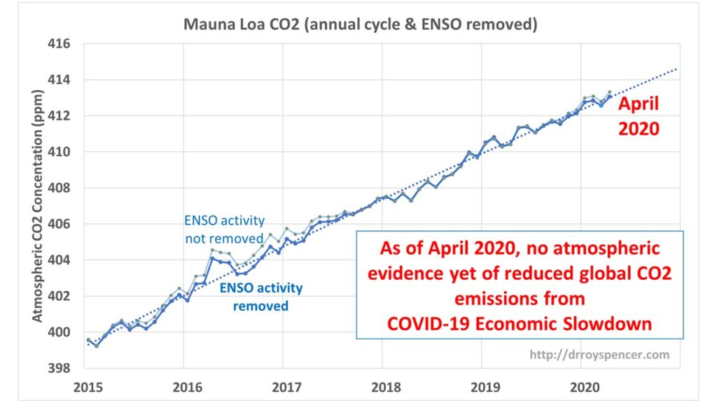 MLO-CO2-data-through-Apr-2020-ann-cyc-removed