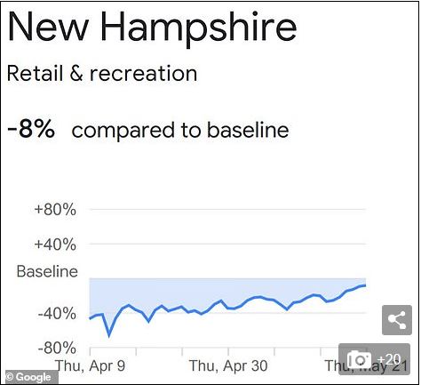 NH Retail - Recreation