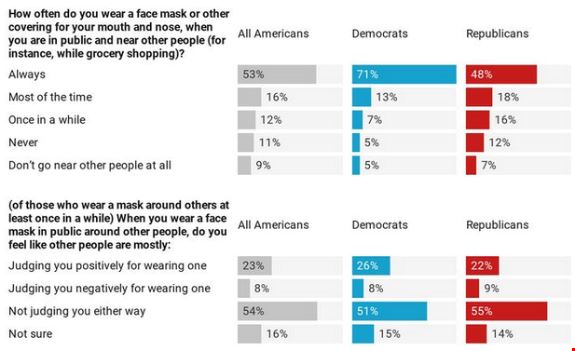 face mask usage