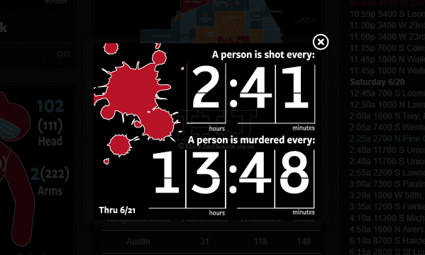 Hey Jackass shot clock 6-21-2020