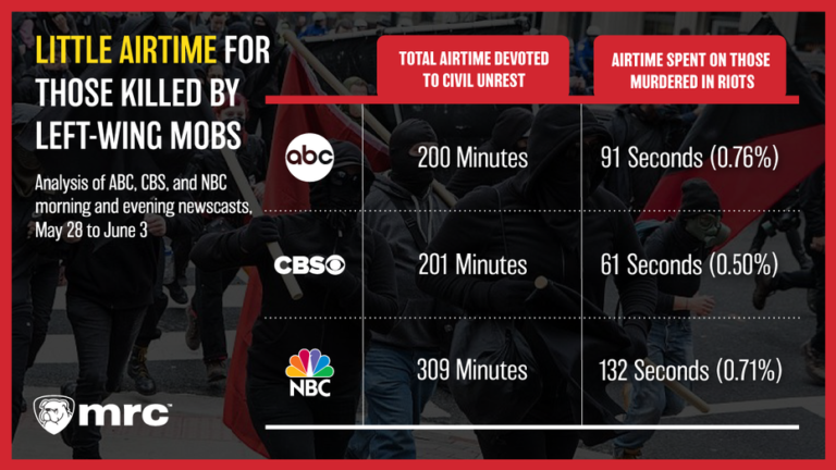MRC Media Coverage Protests riots Deaths