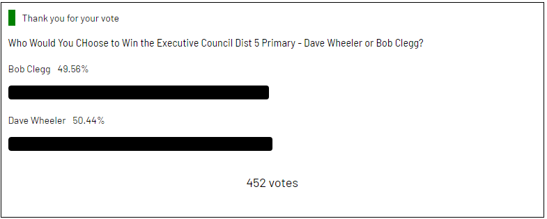 Wheeler Clegg halfway