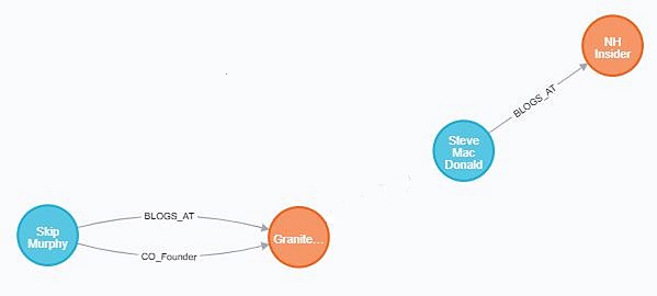 neo4J Grok - and back to one