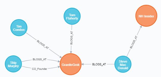 neo4J Grok - then it was four