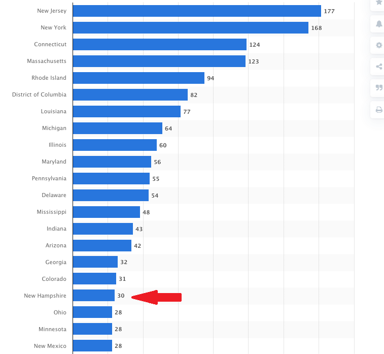 Death rates WuFlu by State
