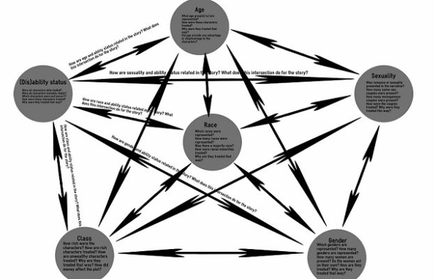 Intersectionality FI