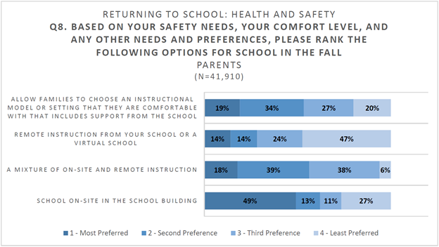 SDGANH - School reopening options