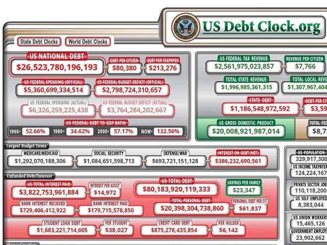 debt clock2020-7-15