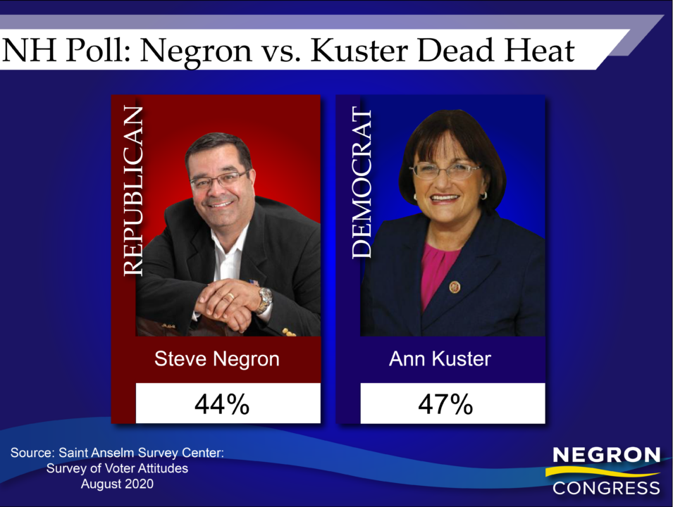 Negron Kuster favorability