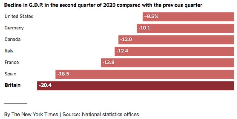 WuFlu GDP decline in 2020 2nd quarter