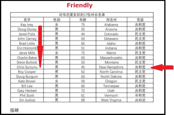 china-governors-friendly