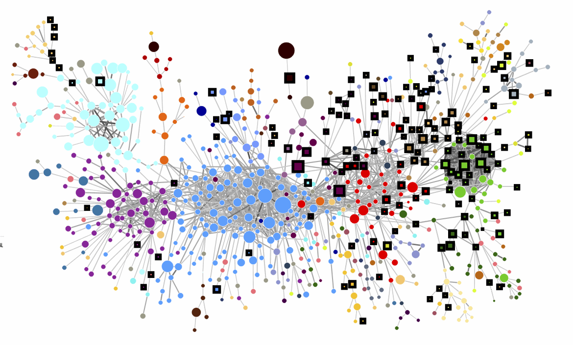 Economic Complexity