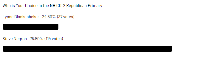 NH CD2 poll results aug 2020