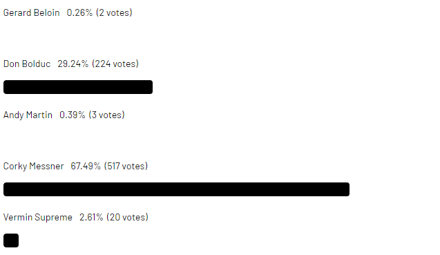 NH Senate primary poll 8-2020