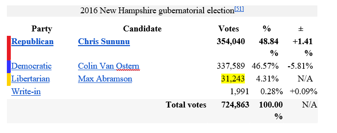 Screengrab Nh Gov Election