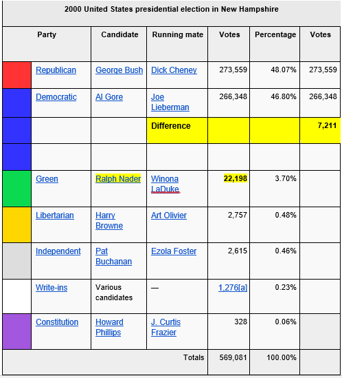 Screengrab table post