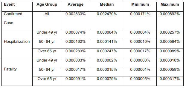 Stanford Med UCLA Report Table Infection rates