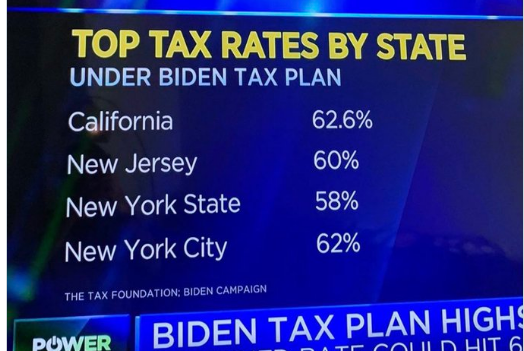 Binde tax plan rates in some states