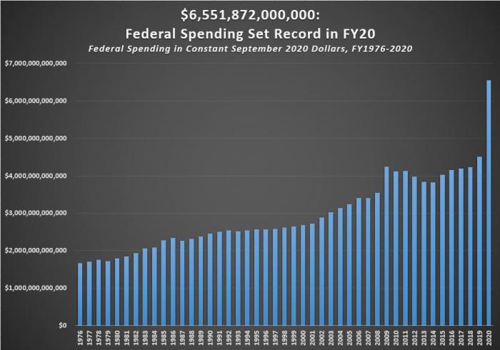 Fed spend ch1