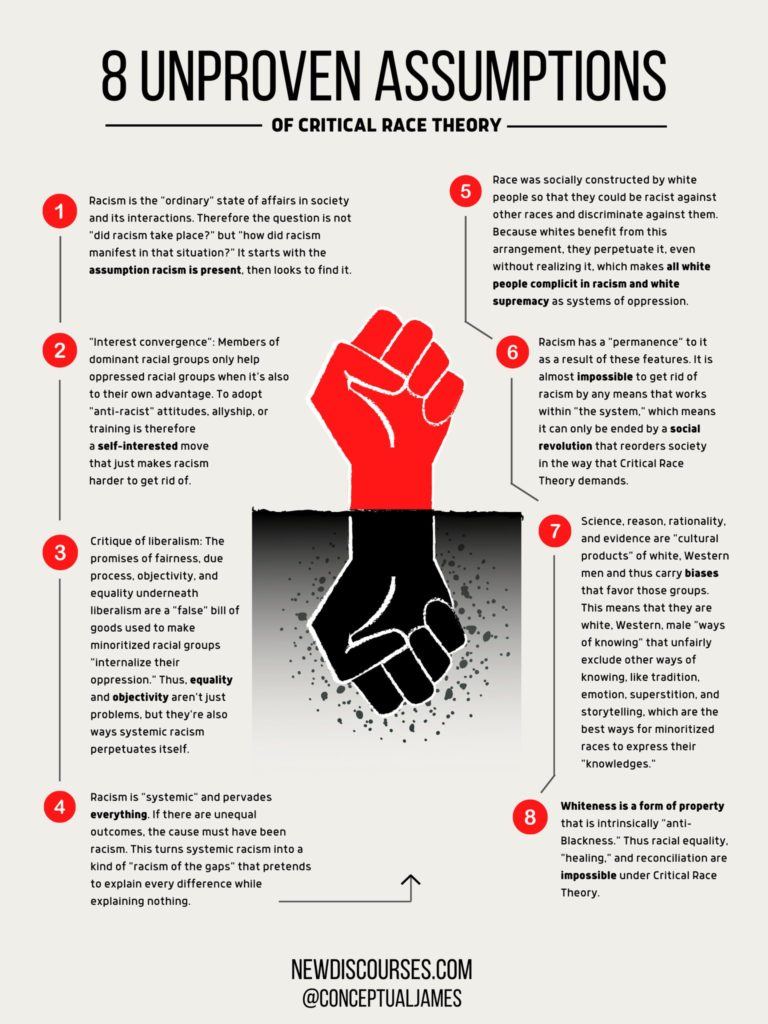 Unproven-Assumptions-of-Critical-Race-Theory FI