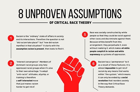 Unproven-Assumptions-of-Critical-Race-Theory FI