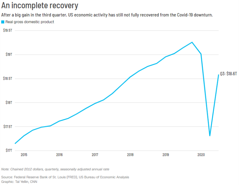 V Shaped Recovery