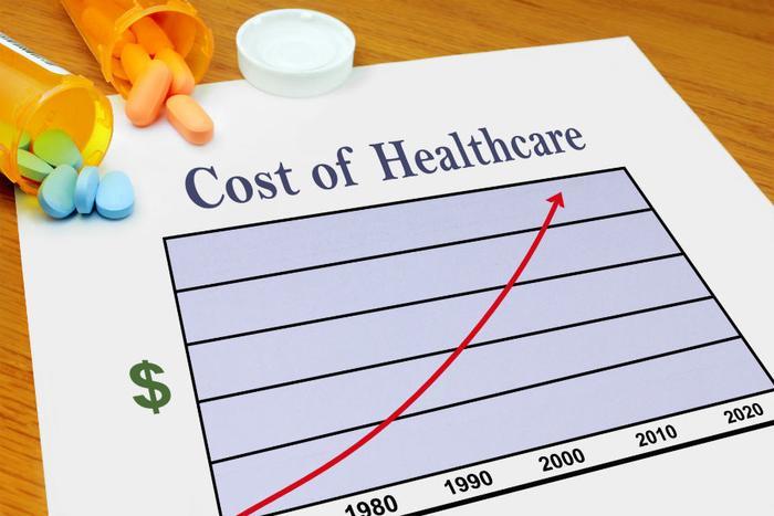 healthcare costs chart