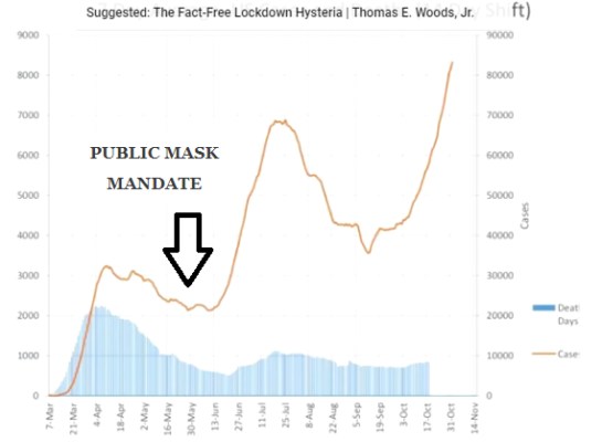 Cases in MA vs mask mandate2