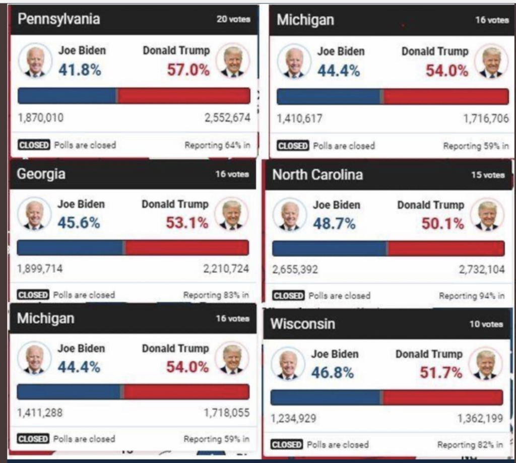 MSM calling it for Biden