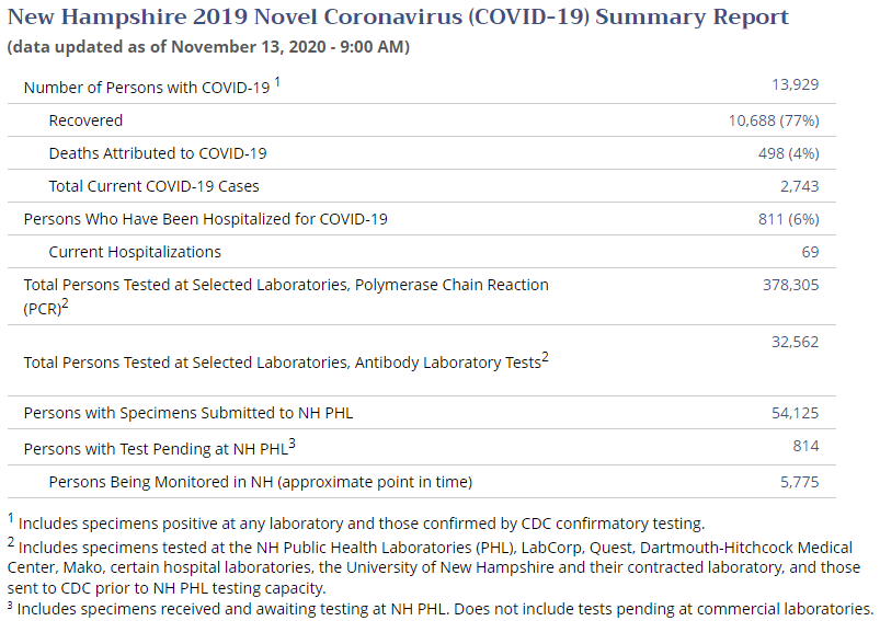 NH WuFlu numbers 2020-11-13