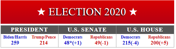 RCP 2020-11-09