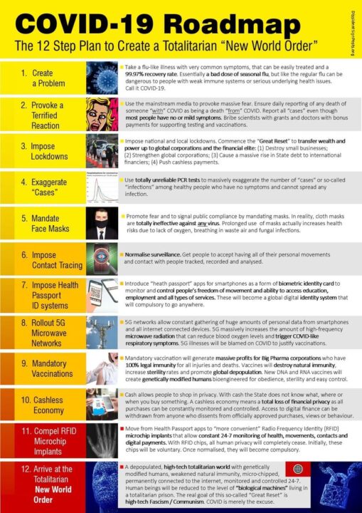 COVID-19 Roadmap totalitarianism