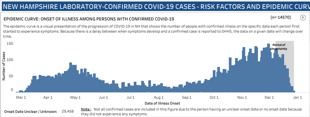 Nh COVID19 Epidemic curve