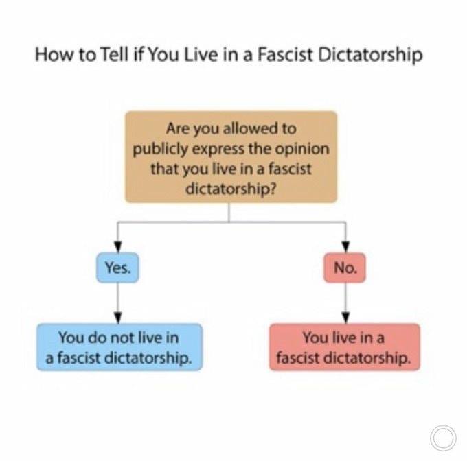 Fascist Dictatorship